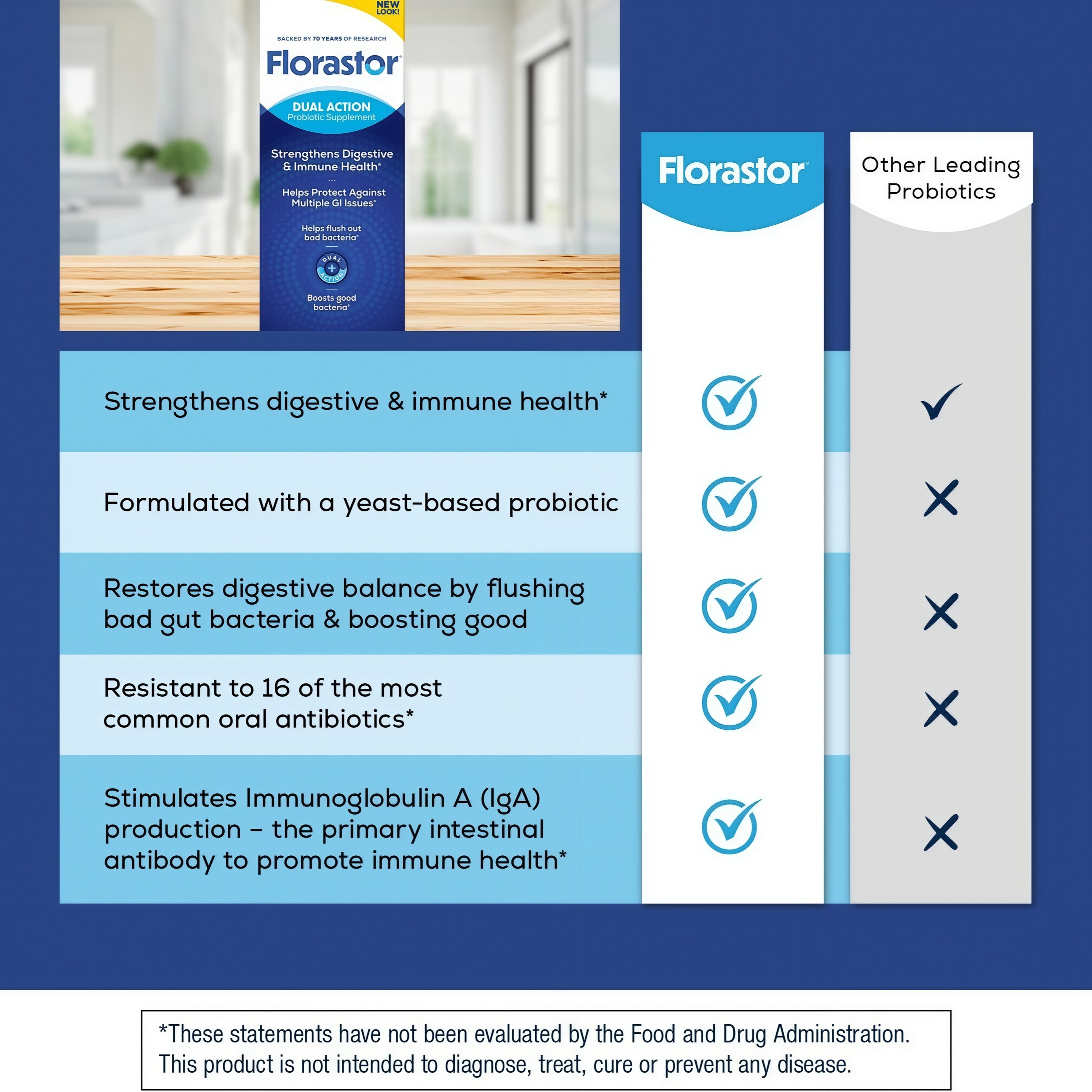 Florastor Dual Action Probiotic Supplement Probiotic